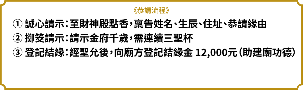 恭請流程